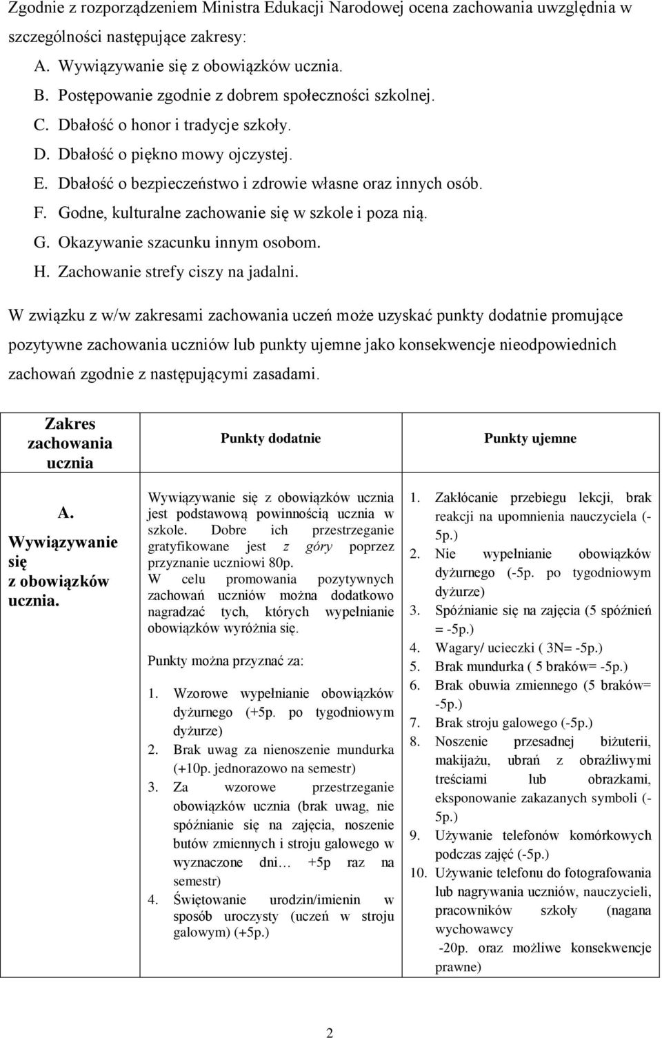 Godne, kulturalne zachowanie się w szkole i poza nią. G. Okazywanie szacunku innym osobom. H. Zachowanie strefy ciszy na jadalni.