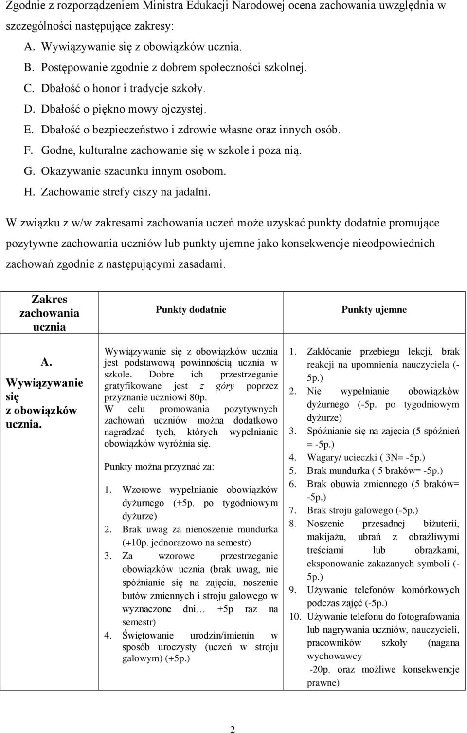 Godne, kulturalne zachowanie się w szkole i poza nią. G. Okazywanie szacunku innym osobom. H. Zachowanie strefy ciszy na jadalni.