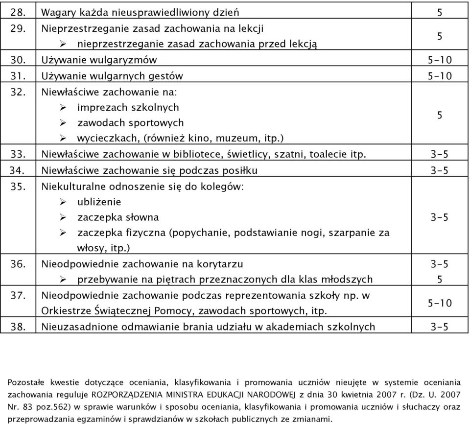 Niewłaściwe zachowanie w bibliotece, świetlicy, szatni, toalecie itp. 34. Niewłaściwe zachowanie się podczas posiłku 3.