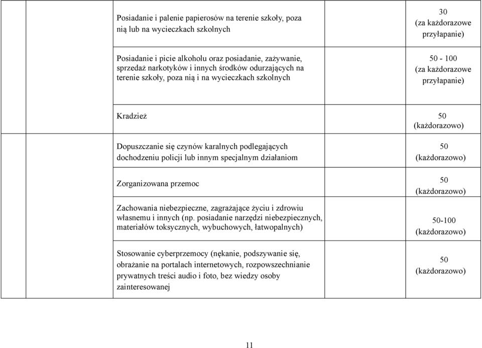 innym specjalnym działaniom Zorganizowana przemoc Zachowania niebezpieczne, zagrażające życiu i zdrowiu własnemu i innych (np.