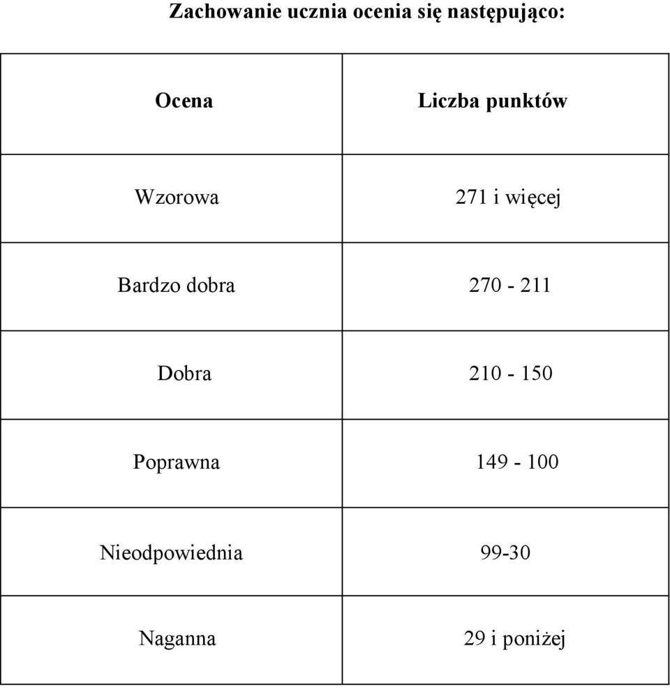 Bardzo dobra 270-211 Dobra 2 - Poprawna