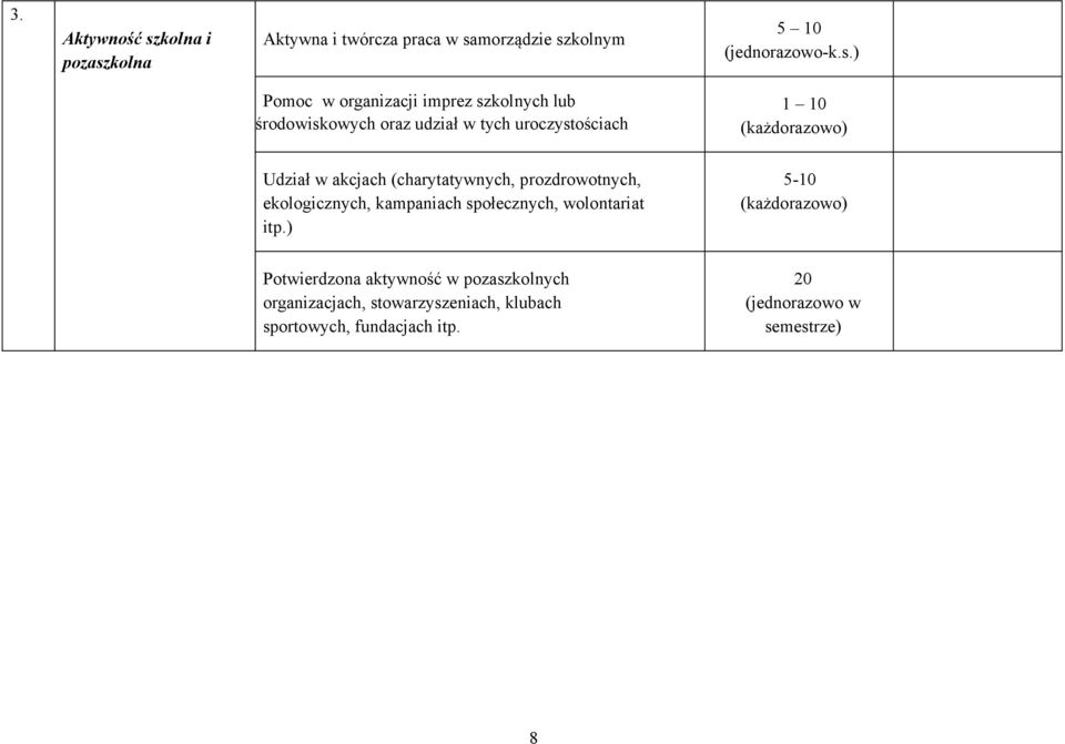 kolna Aktywna i twórcza praca w sa