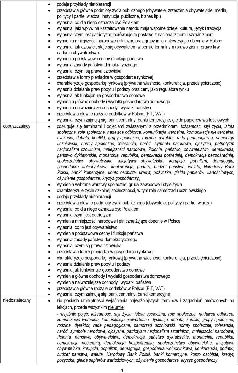 nacjonalizmem i szowinizmem wymienia mniejszości narodowe i etniczne oraz grupy imigrantów żyjące obecnie w Polsce wyjaśnia, jak człowiek staje się obywatelem w sensie formalnym (prawo ziemi, prawo