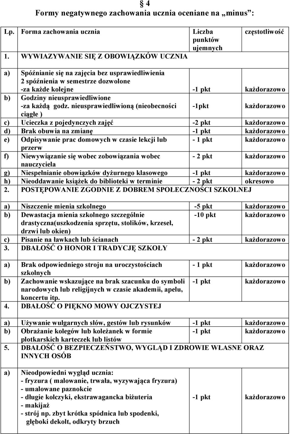 każdą godz.