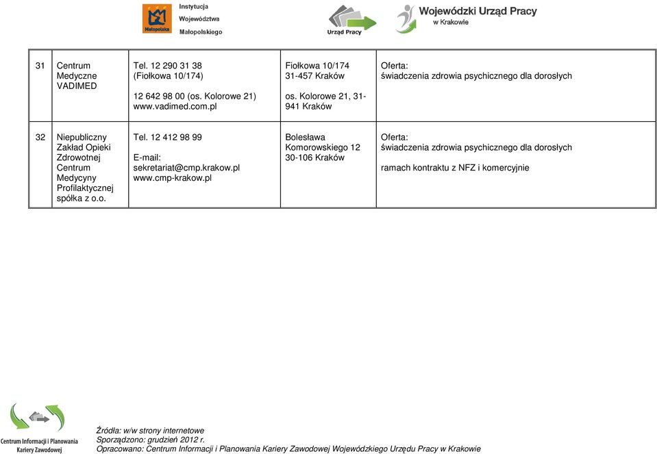 Kolorowe 21, 31-941 Kraków 32 Niepubliczny Centrum Medycyny Profilaktycznej spółka z o.o. Tel.