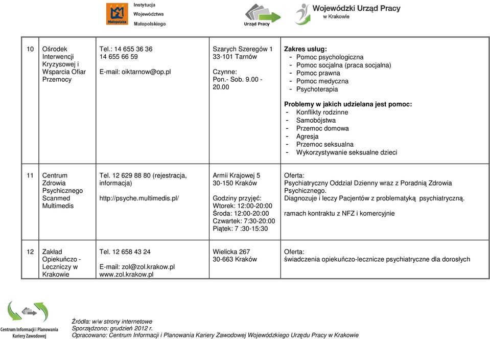 Przemoc domowa - Agresja - Przemoc seksualna - Wykorzystywanie seksualne dzieci 11 Centrum Zdrowia Psychicznego Scanmed Multimedis Tel. 12 629 88 80 (rejestracja, informacja) http://psyche.multimedis.