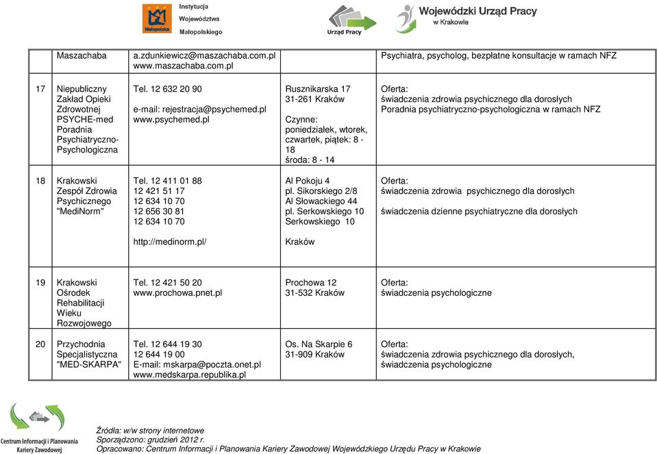 pl www.psychemed.