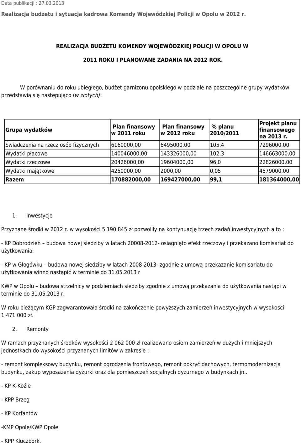 W porównaniu do roku ubiegłego, budżet garnizonu opolskiego w podziale na poszczególne grupy wydatków przedstawia się następująco (w złotych): Grupa wydatków Plan finansowy w 2011 roku Plan finansowy