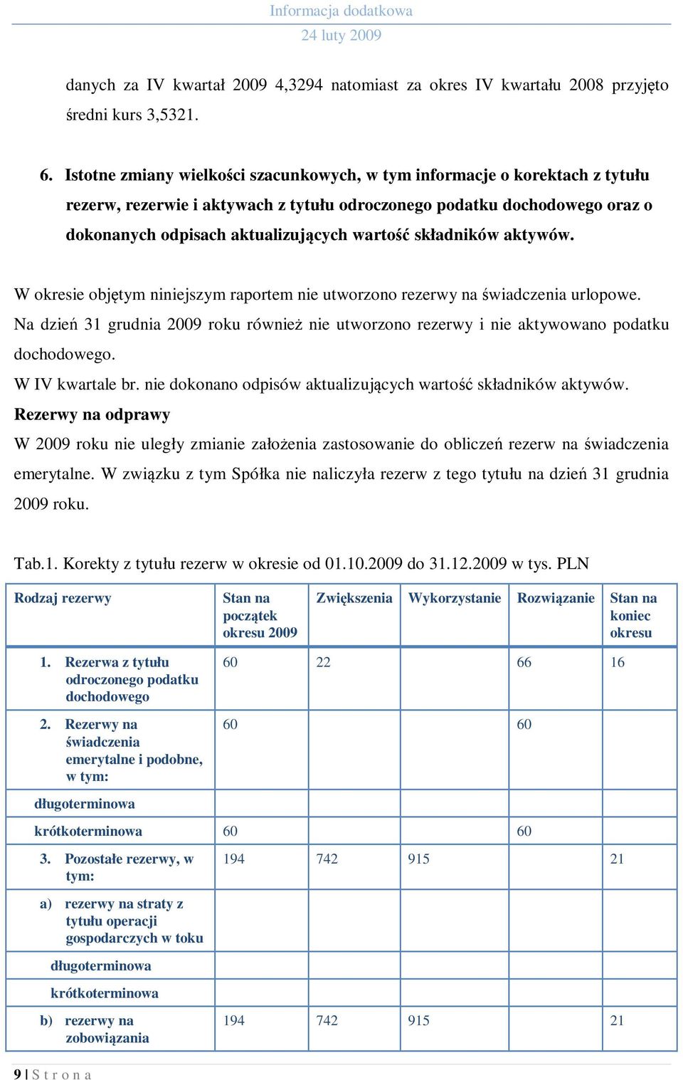 składników aktywów. W okresie objętym niniejszym raportem nie utworzono rezerwy na świadczenia urlopowe.