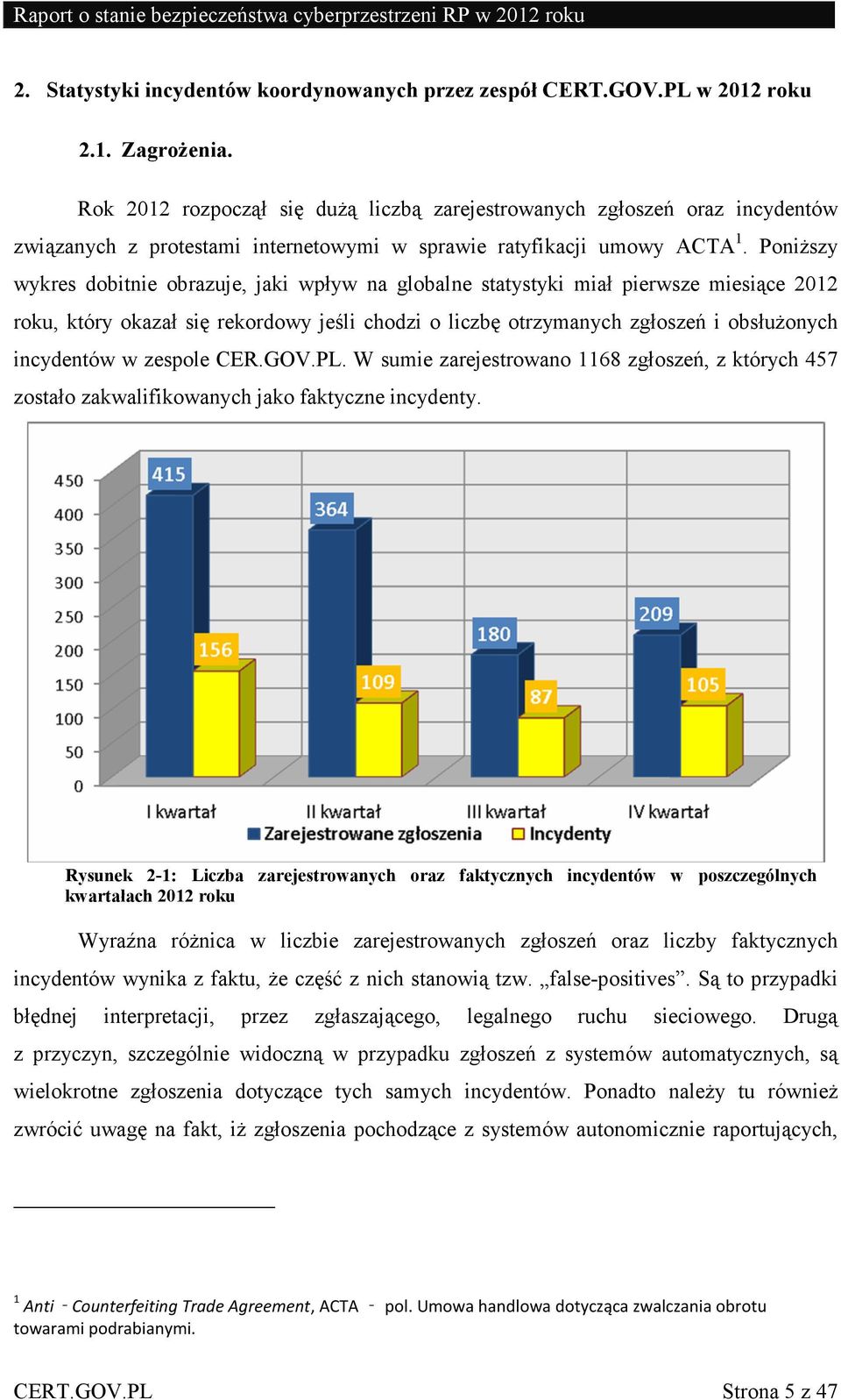 Poniższy wykres dobitnie obrazuje, jaki wpływ na globalne statystyki miał pierwsze miesiące 2012 roku, który okazał się rekordowy jeśli chodzi o liczbę otrzymanych zgłoszeń i obsłużonych incydentów w