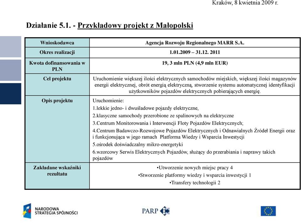 magazynów energii elektrycznej, obrót energią elektryczną, stworzenie systemu automatycznej identyfikacji użytkowników pojazdów elektrycznych pobierających energię. Uruchomienie: 1.