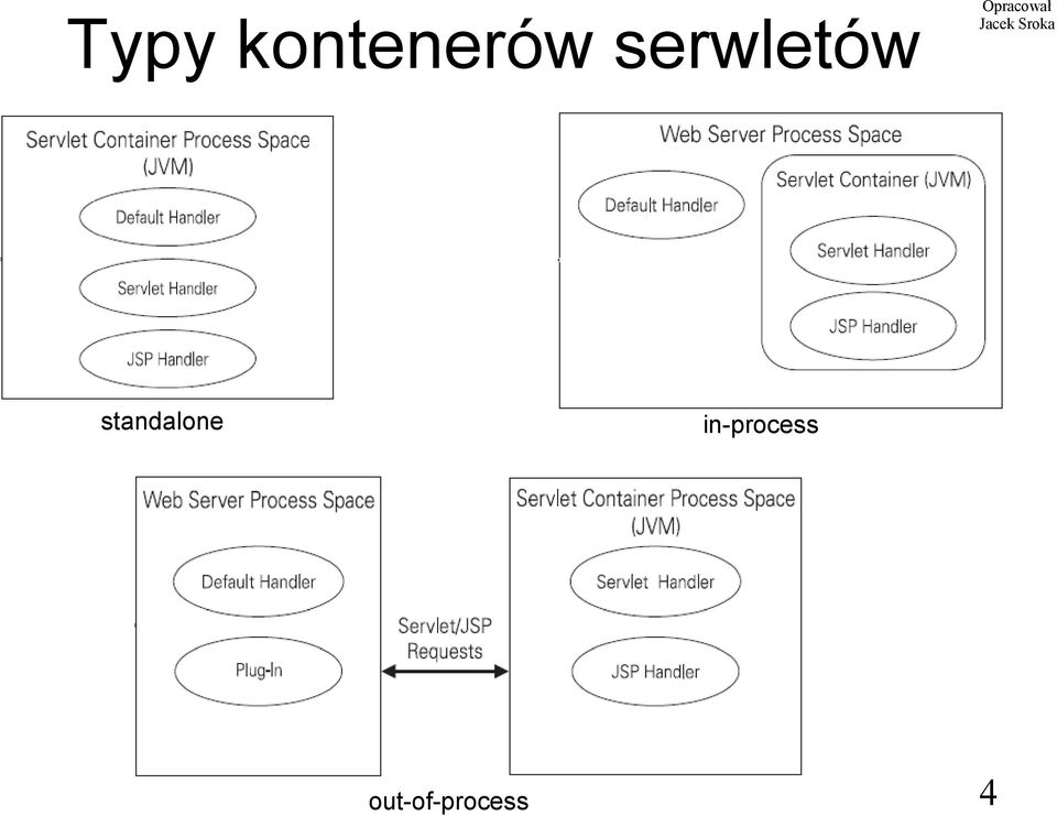 Opracował