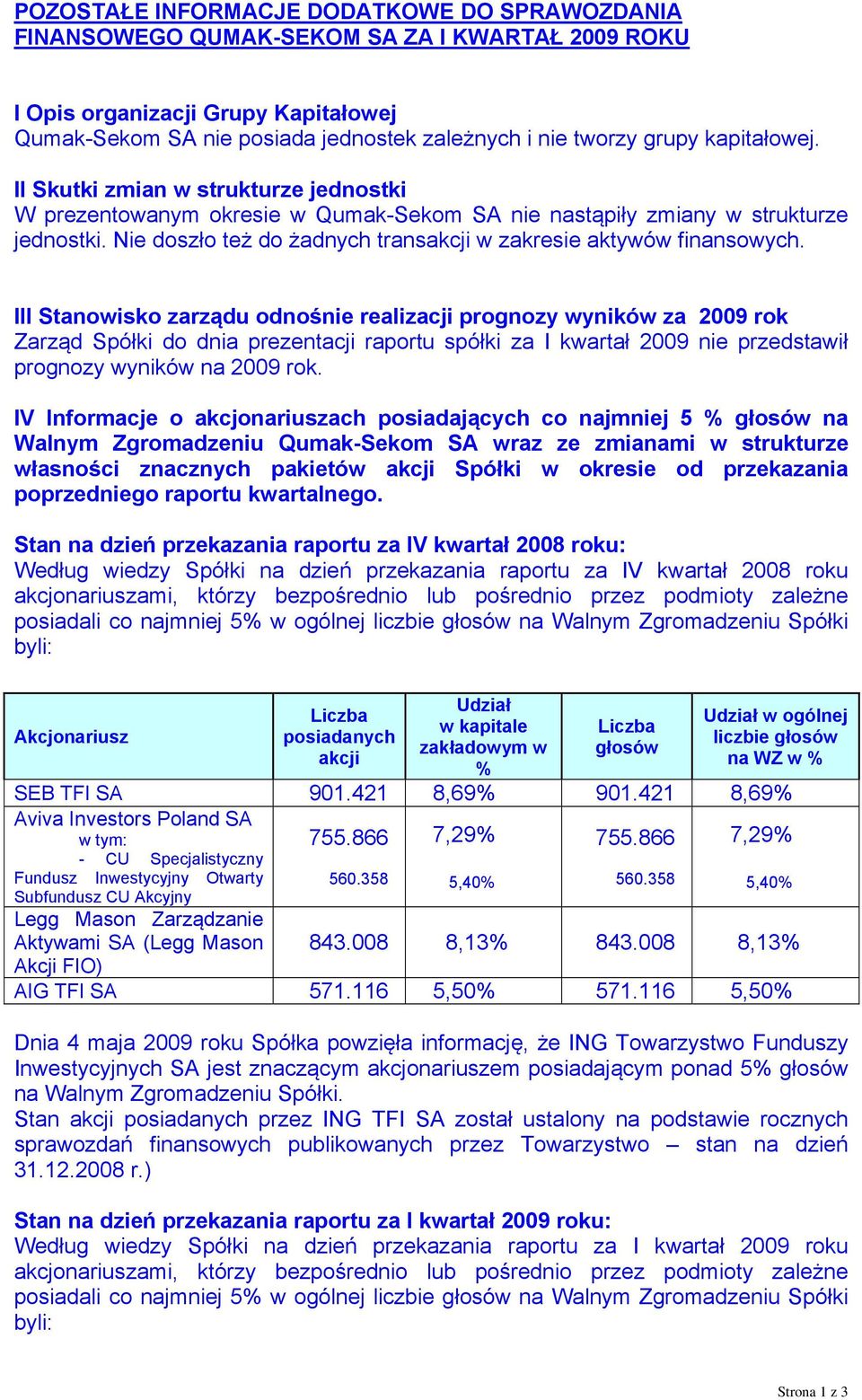 Nie doszło też do żadnych transakcji w zakresie aktywów finansowych.