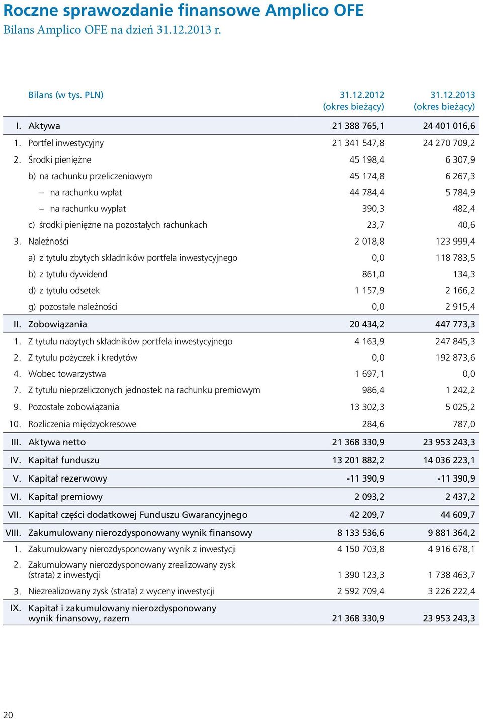 Środki pieniężne 45 198,4 6 307,9 b) na rachunku przeliczeniowym 45 174,8 6 267,3 na rachunku wpłat 44 784,4 5 784,9 na rachunku wypłat 390,3 482,4 c) środki pieniężne na pozostałych rachunkach 23,7