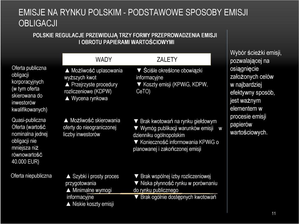 000 EUR) POLSKIE REGULACJE PRZEWIDUJĄ TRZY FORMY PRZEPROWADZENIA EMISJI I OBROTU PAPIERAMI WARTOŚCIOWYMI Możliwość uplasowania wyższych kwot Przejrzyste procedury rozliczeniowe (KDPW) Wycena rynkowa