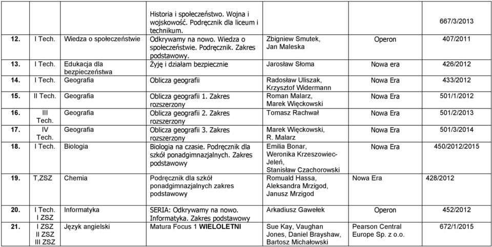 I Geografia Oblicza geografii Radosław Uliszak, Nowa Era 433/2012 Krzysztof Widermann 15. II Geografia Oblicza geografii 1. Zakres Roman Malarz, Nowa Era 501/1/2012 Marek Więckowski 16.