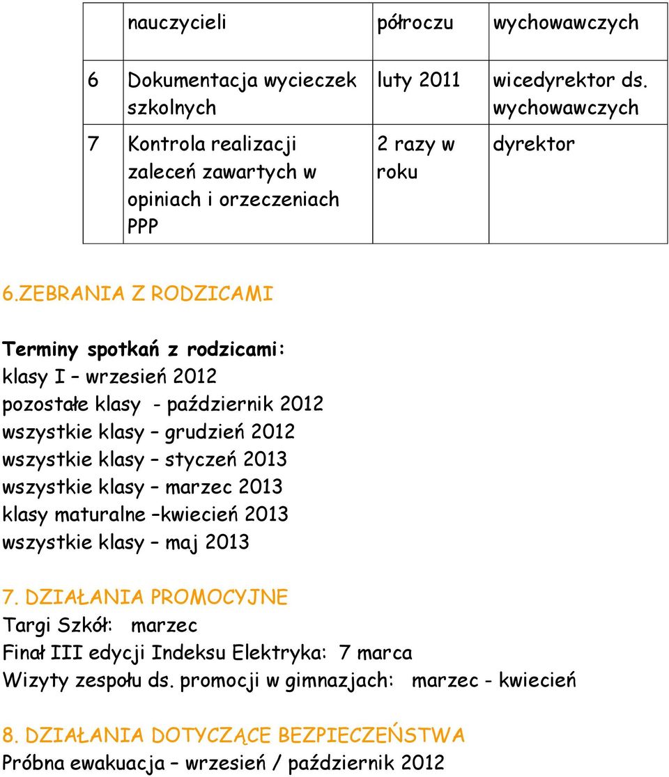 ZEBRANIA Z RODZICAMI Terminy spotkań z rodzicami: klasy I wrzesień 2012 pozostałe klasy - październik 2012 wszystkie klasy grudzień 2012 wszystkie klasy styczeń 2013