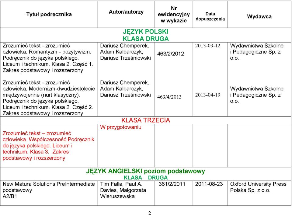 Modernizm-dwudziestolecie międzywojenne (nurt klasyczny). Podręcznik do języka polskiego. Liceum i technikum. Klasa 2. Część 2. Zakres podstawowy i rozszerzony Zrozumieć tekst zrozumieć człowieka.