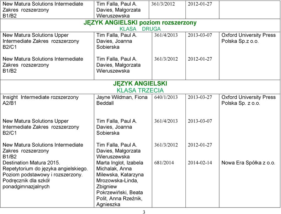 Davies, Joanna Sobierska DRUGA 361/4/2013 2013-03-07 Oxford University Press Polska Sp.z New Matura Solutions Intermediate Zakres rozszerzony B1/B2 Tim Falla, Paul A.