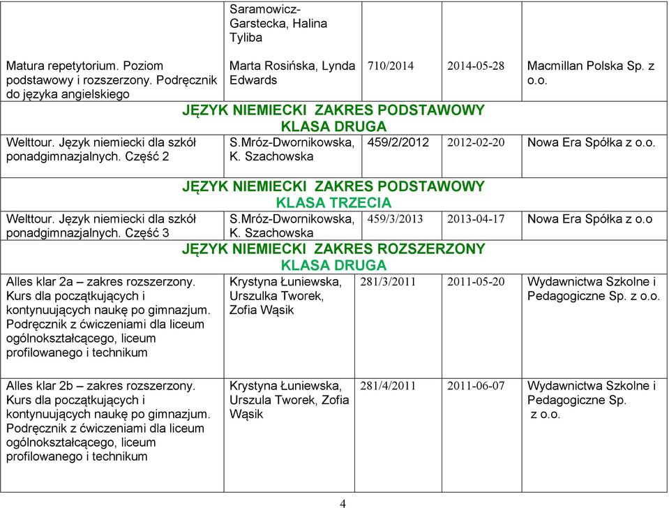 Mróz-Dwornikowska, K. Szachowska JĘZYK NIEMIECKI ZAKRES PODSTAWOWY S.Mróz-Dwornikowska, K. Szachowska JĘZYK NIEMIECKI ZAKRES ROZSZERZONY Urszulka Tworek, Zofia Wąsik 710/2014 2014-05-28 Macmillan Polska Sp.