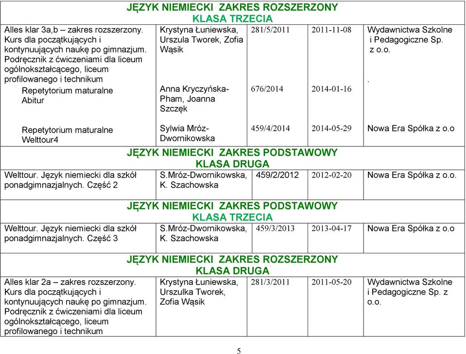 Repetytorium maturalne Welttour4 Welttour. Język niemiecki dla szkół ponadgimnazjalnych. Część 2 Welttour. Język niemiecki dla szkół ponadgimnazjalnych. Część 3 Alles klar 2a zakres rozszerzony.