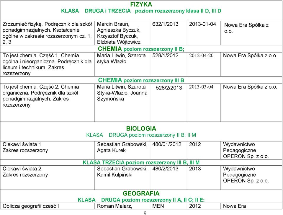 Zakres rozszerzony Marcin Braun, Agnieszka Byczuk, Krzysztof Byczuk, Elżbieta Wójtowicz 632/1/2013 2013-01-04 Nowa Era Spółka z CHEMIA poziom rozszerzony II B; Maria Litwin, Szarota 528/1/2012