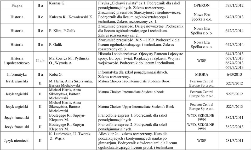 , Supryn- Klepcarz M. Boutegege R., Supryn- Klepcarz M. K. Łuniewska, U. Tworek, Z. Wąsik Fizyka Ciekawi świata cz.1. Podręcznik dla szkól ponadgimnazjalnych. Zakres rozszerzony.