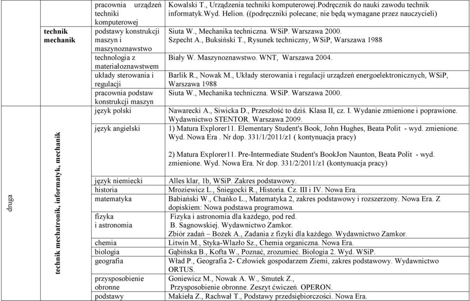 ( Siuta W., Mechanika techniczna. WSiP. Warszawa 2000. Szpecht A., Buksiński T., Rysunek techniczny, WSiP, Warszawa 1988 Biały W. Maszynoznawstwo. WNT, Warszawa 2004. Barlik R., Nowak M.