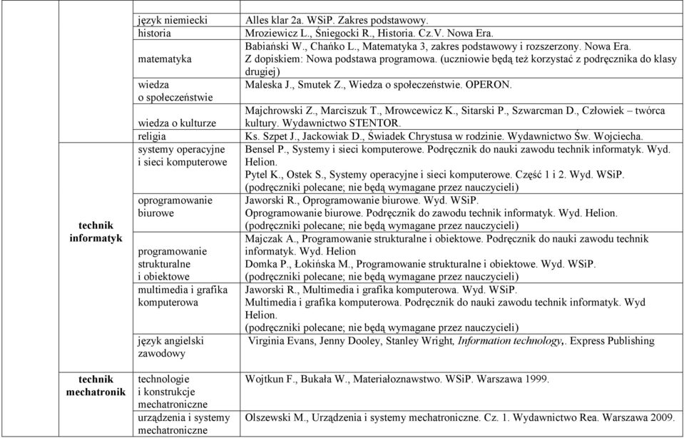 , Matematyka 3, zakres podstawowy i rozszerzony. Nowa Era. Z dopiskiem: Nowa podstawa programowa. (uczniowie będą teŝ korzystać z podręcznika do klasy drugiej) Maleska J., Smutek Z.