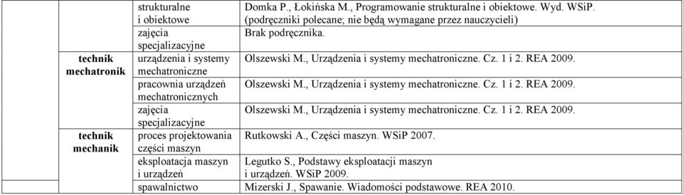 , Urządzenia i systemy. Cz. 1 i 2. REA 2009. specjalizacyjne proces projektowania Rutkowski A., Części maszyn. WSiP 2007.