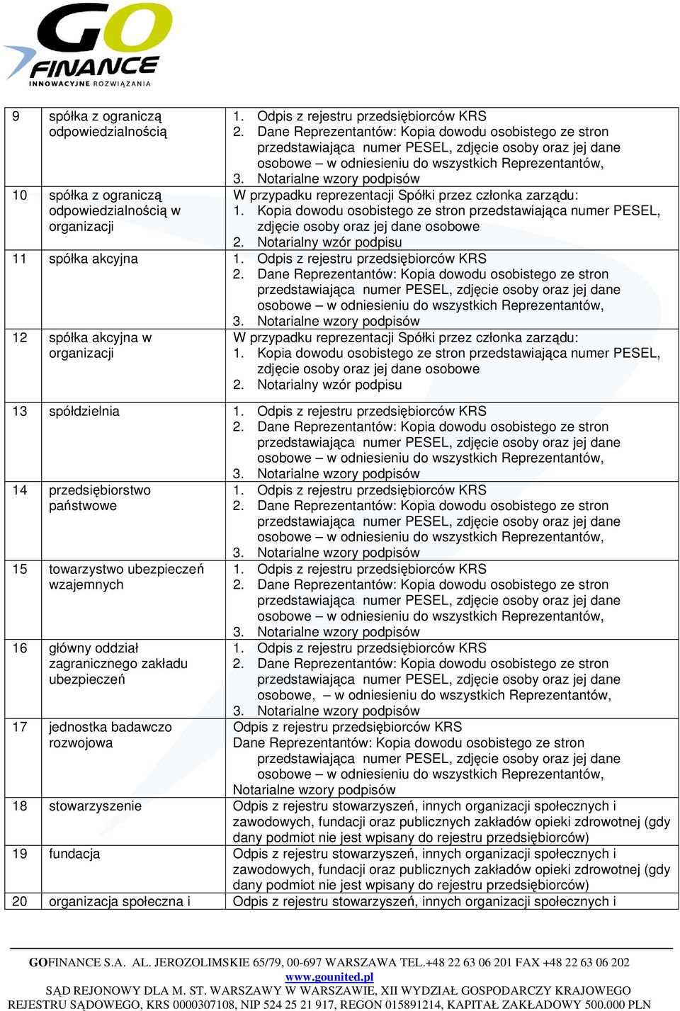 Notarialny wzór podpisu 11 spółka akcyjna 1. Odpis z rejestru przedsiębiorców KRS 2. Dane Reprezentantów: Kopia dowodu osobistego ze stron 3.