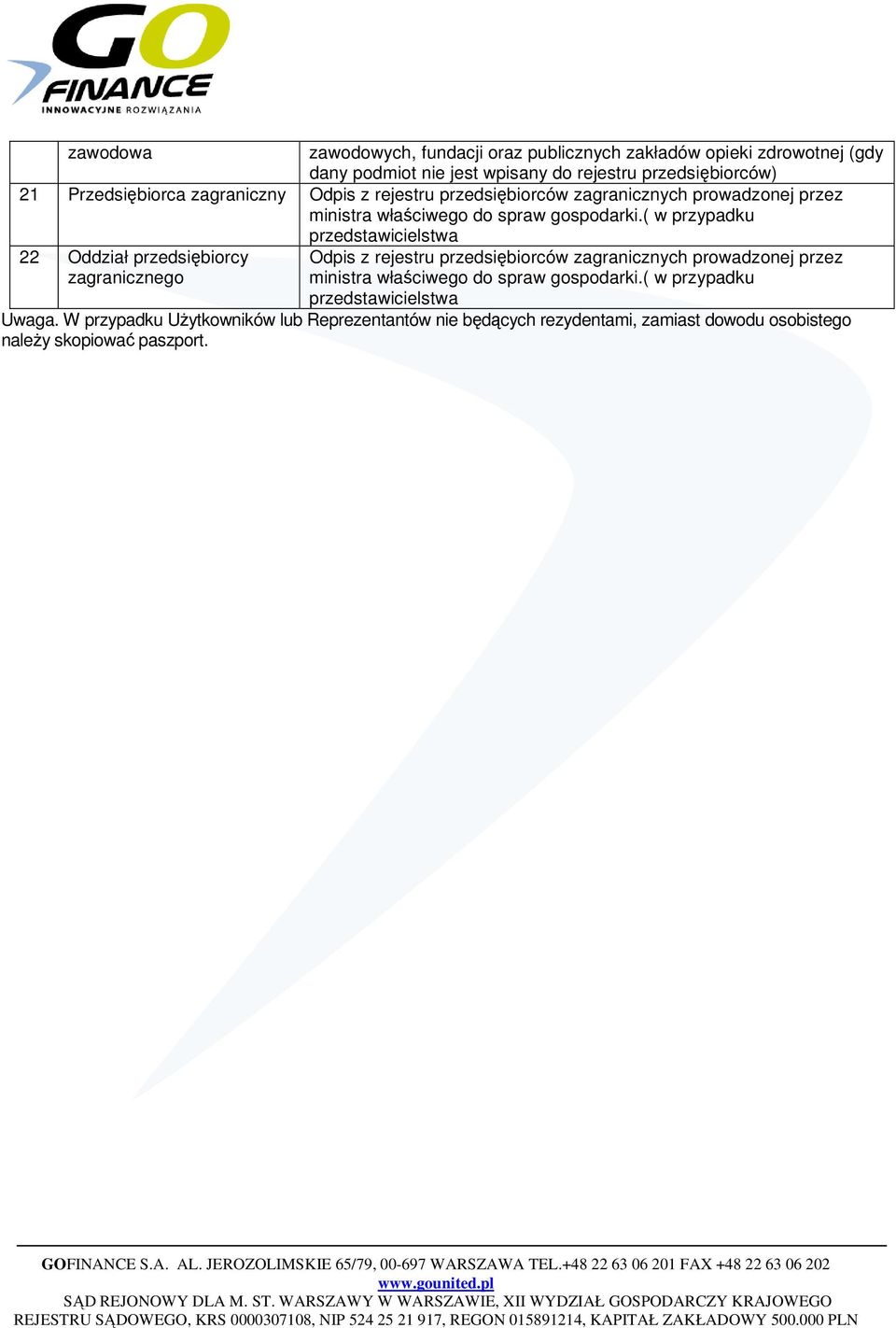 ( w przypadku 22 Oddział przedsiębiorcy zagranicznego przedstawicielstwa Odpis z rejestru przedsiębiorców zagranicznych prowadzonej przez ministra