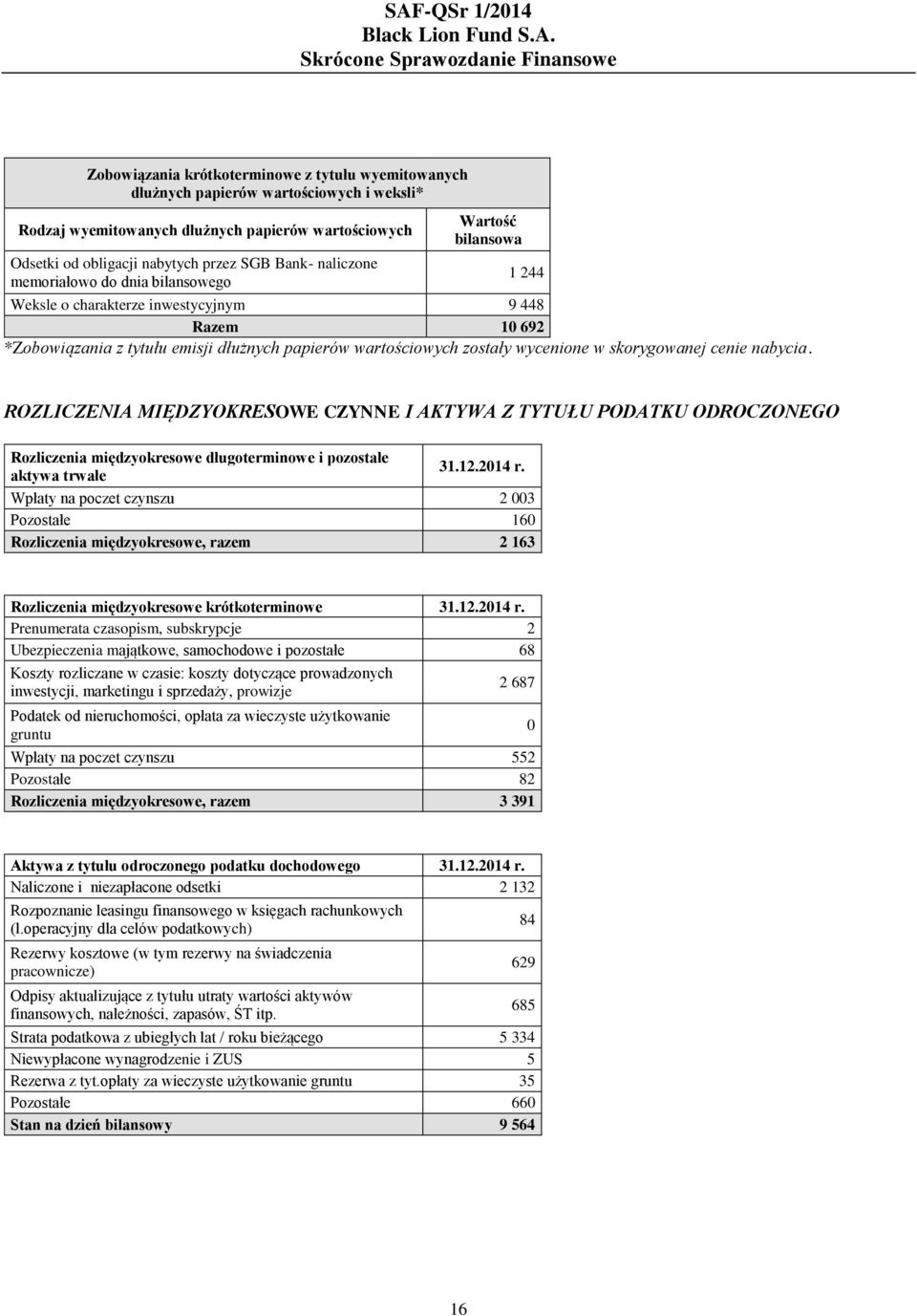 wartościowych zostały wycenione w skorygowanej cenie nabycia.