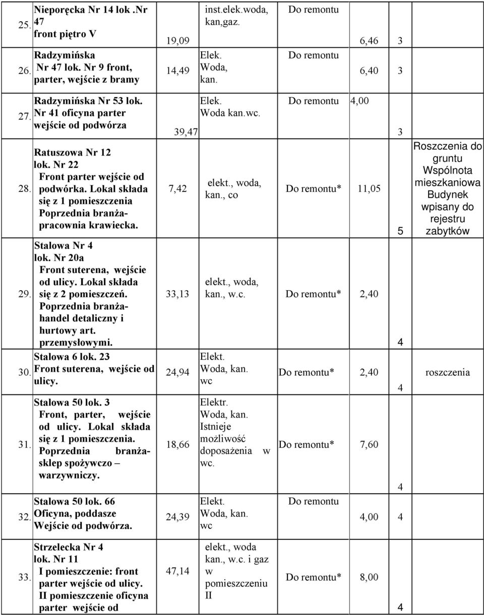 Lokal składa 29. się z 2 pomieszczeń. Poprzednia branżahandel detaliczny i hurtowy art. przemysłowymi. Stalowa 6 lok. 23 30. Front suterena, wejście od ulicy. 31. 32. Stalowa 50 lok.