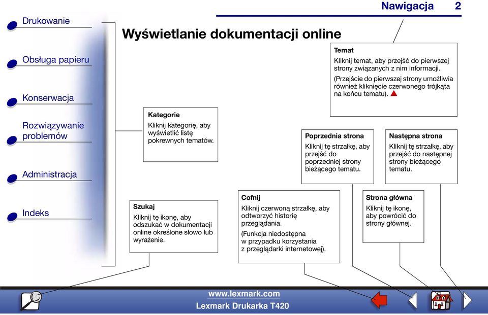 Poprzednia strona Kliknij tę strzałkę, aby przejść do poprzedniej strony bieżącego tematu. Następna strona Kliknij tę strzałkę, aby przejść do następnej strony bieżącego tematu.