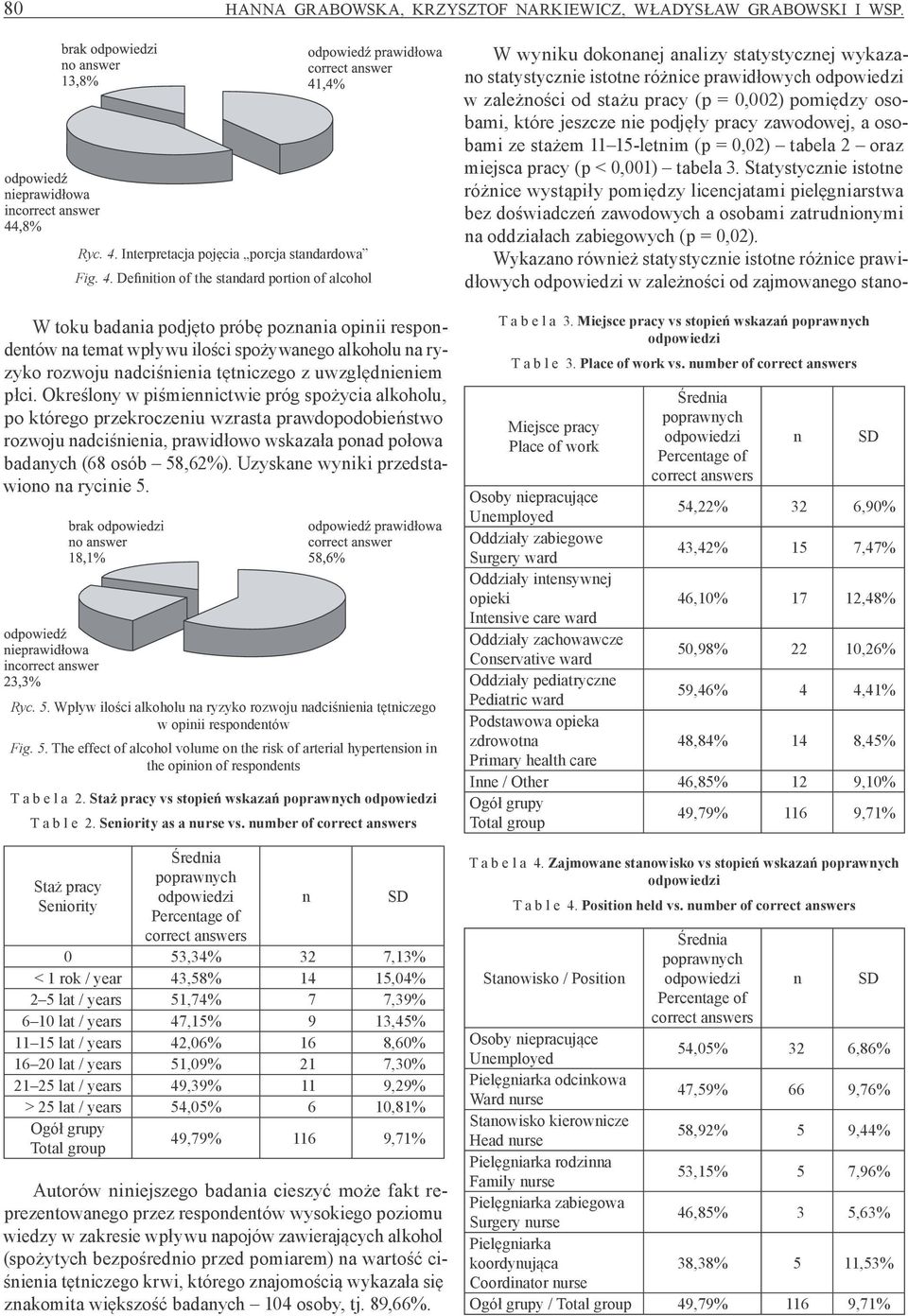 Definition of the standard portion of alcohol W toku badania podjęto próbę poznania opinii respondentów na temat wpływu ilości spożywanego alkoholu na ryzyko rozwoju nadciśnienia tętniczego z