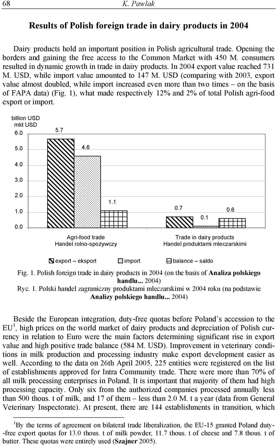 In 2004 export value reached 731, while import value amounted to 147 (comparing with 2003, export value almost doubled, while import increased even more than two times on the basis of FAPA data) (Fig.