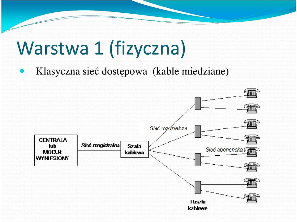 dostępowa