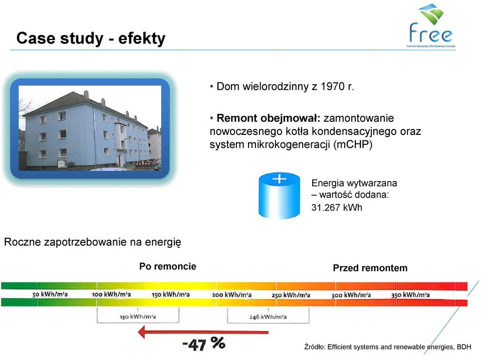 mikrokogeneracji (mchp) Energia wytwarzana wartość dodana: 31.