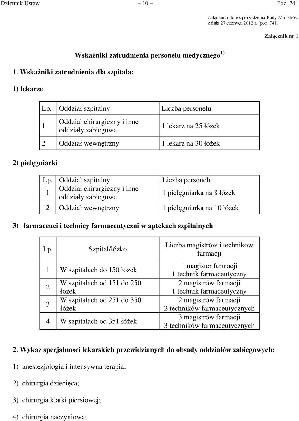 Oddział szpitalny Liczba personelu 1 2) pielęgniarki Oddział chirurgiczny i inne oddziały zabiegowe 1 lekarz na 25 łóżek 2 Oddział wewnętrzny 1 lekarz na 30 łóżek Lp.