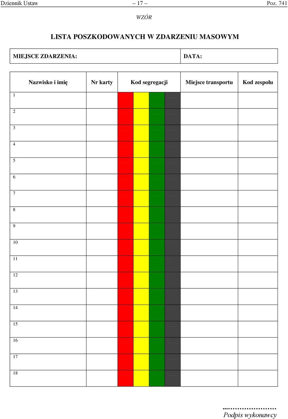 MIEJSCE ZDARZENIA: DATA: Nazwisko i imię Nr karty Kod