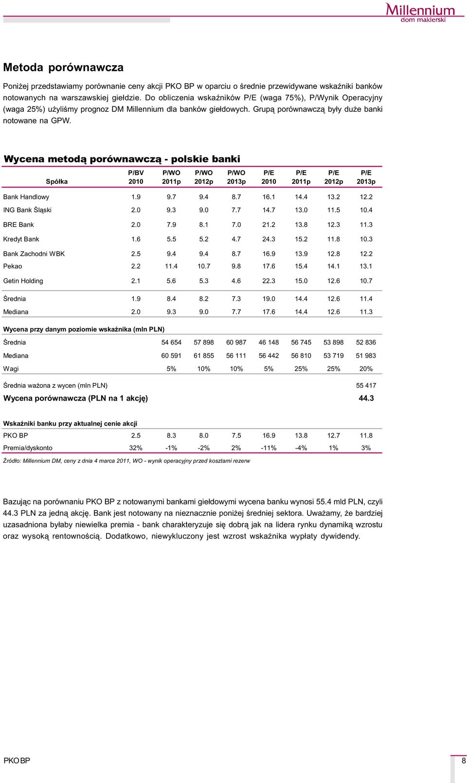 Wycena metod¹ porównawcz¹ - polskie banki Spó³ka O E P/BV 20 P/WO 2011p P/WO 2012p P/WO 2013p P/E 20 P/E 2011p P/E 2012p P/E 2013p Bank Handlowy 1.9 9.7 9.4 8.7 16.1 14.4 13.2 12.2 ING Bank Œl¹ski 2.