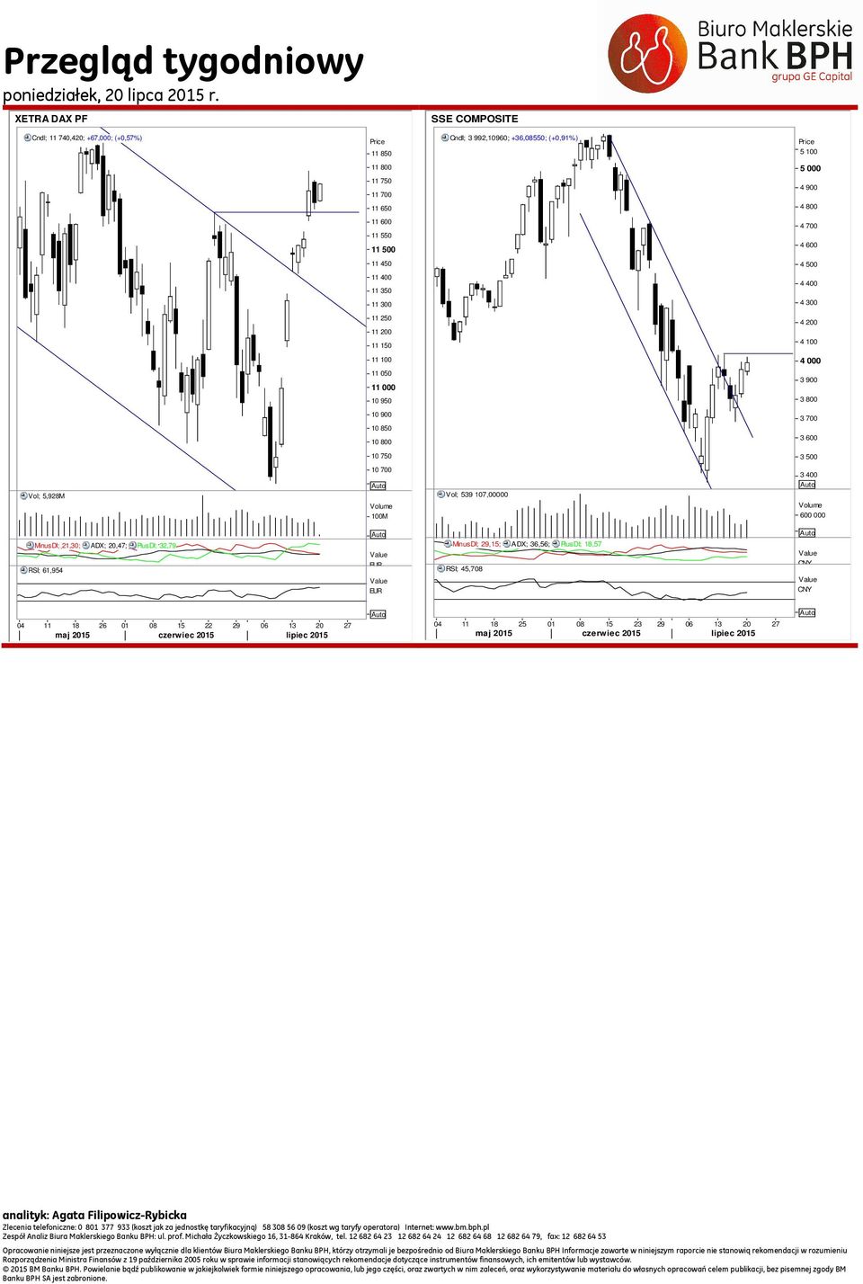 600 10 750 3 500 Vol; 5,928M 10 700 100M Vol; 539 107,00000 3 400 600 000 MinusDI; 21,30; ADX; 20,47; PlusDI; 32,79 RSI; 61,954 EUR EUR MinusDI; 29,15; ADX; 36,56; PlusDI;