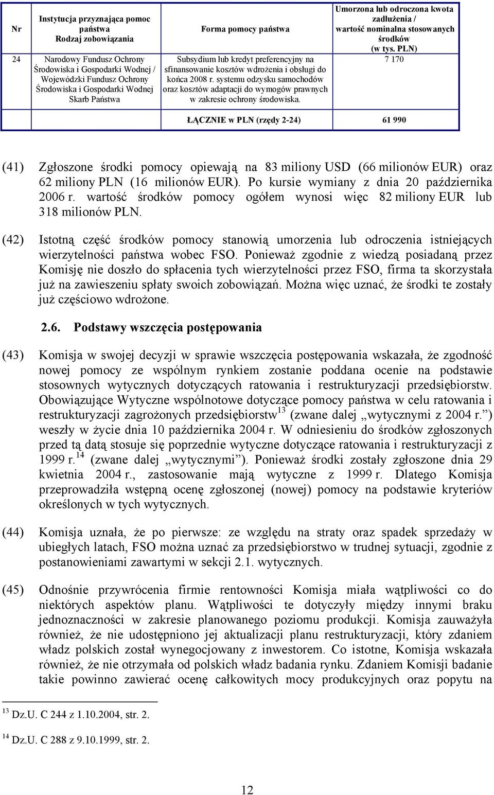 systemu odzysku samochodów oraz kosztów adaptacji do wymogów prawnych w zakresie ochrony środowiska. Umorzona lub odroczona kwota zadłużenia / wartość nominalna stosowanych środków (w tys.