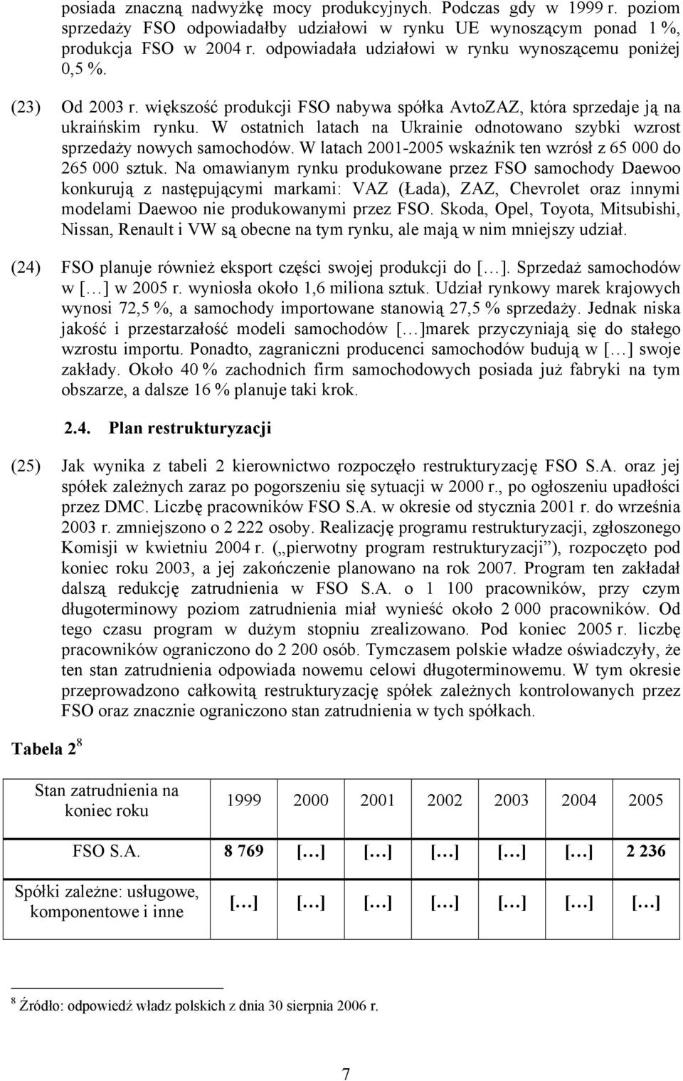 W ostatnich latach na Ukrainie odnotowano szybki wzrost sprzedaży nowych samochodów. W latach 2001-2005 wskaźnik ten wzrósł z 65 000 do 265 000 sztuk.