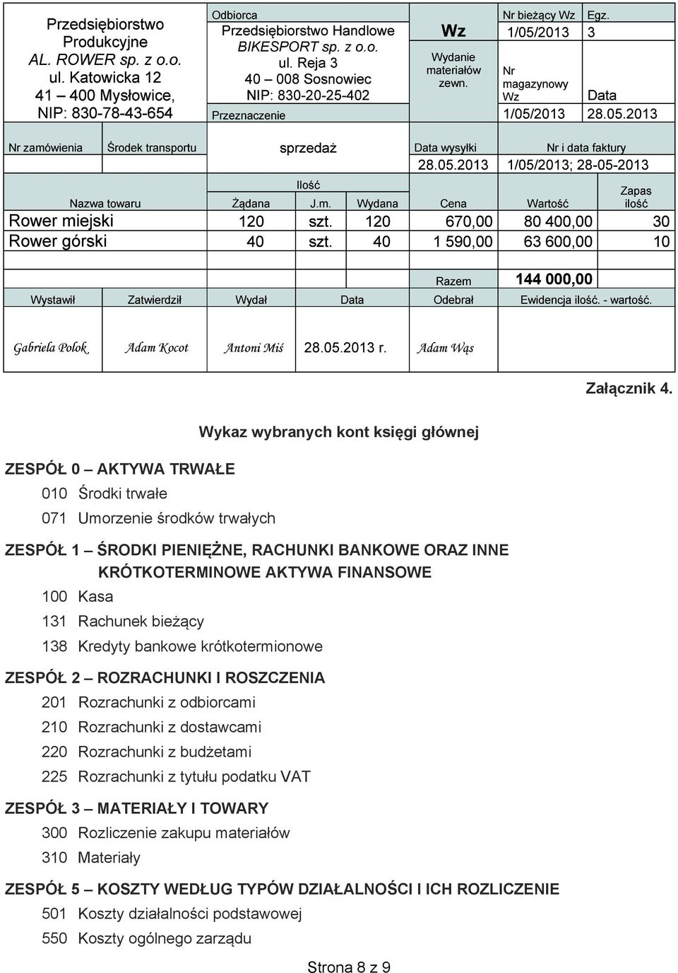 KRÓTKOTERMINOWE AKTYWA FINANSOWE 100 Kasa 131 Rachunek bie cy 138 Kredyty bankowe krótkotermionowe ZESPÓ 2 ROZRACHUNKI I ROSZCZENIA 201 Rozrachunki z