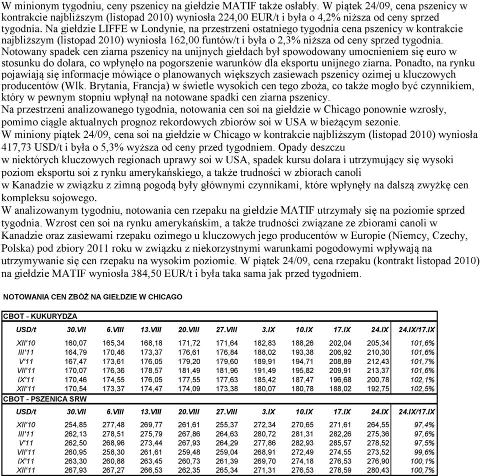 Na giełdzie LIFFE w Londynie, na przestrzeni ostatniego tygodnia cena pszenicy w kontrakcie najbliższym (listopad 2010) wyniosła 162,00 funtów/t i była o 2,3% niższa od ceny sprzed tygodnia.