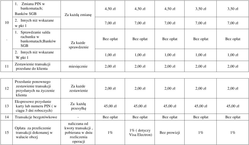 Bez opłat Bez opłat Bez opłat Bez opłat 1,00 zł 1,00 zł 1,00 zł 1,00 zł 1,00 zł miesięcznie 2,00 zł 2,00 zł 2,00 zł 2,00 zł 2,00 zł 12 13 Przesłanie ponownego zestawienie transakcji przysłanych na