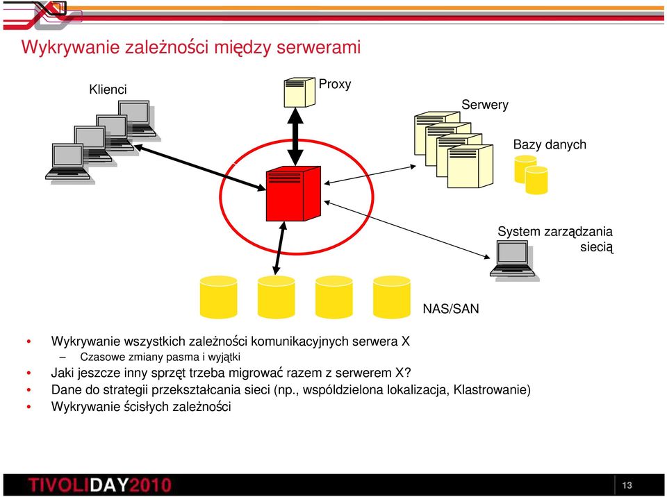 serwera X Czasowe zmiany pasma i wyjątki Jaki jeszcze inny sprzęt trzeba migrować razem z serwerem X?