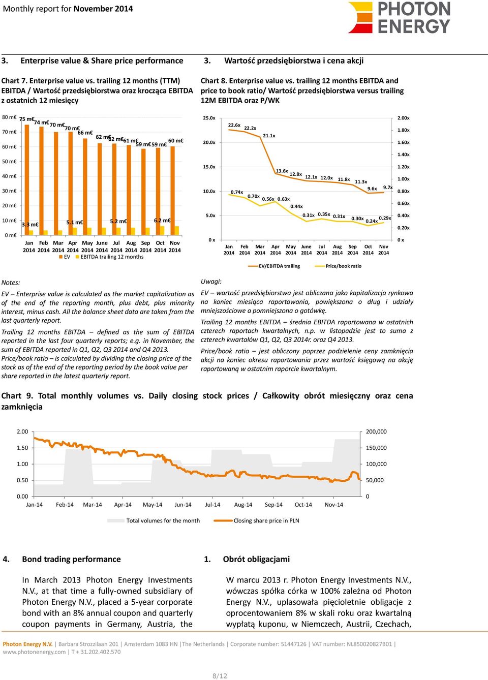 trailing 12 months EBITDA and price to book ratio/ Wartość przedsiębiorstwa versus trailing 12M EBITDA oraz P/WK 80 m 70 m 60 m 50 m 75 m 74 m 70 m 70 m 66 m 62 m 62 m 61 m 59 60 m m 59 m 25.0x 20.